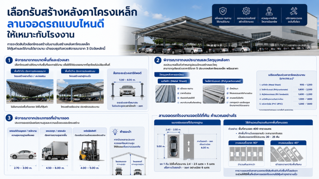 วิธีเลือกหลังคาโครงเหล็กสำหรับลานจอดรถ
